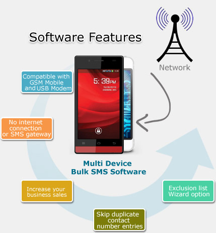 Bulk SMS Software (Multi-Device Edition) Features