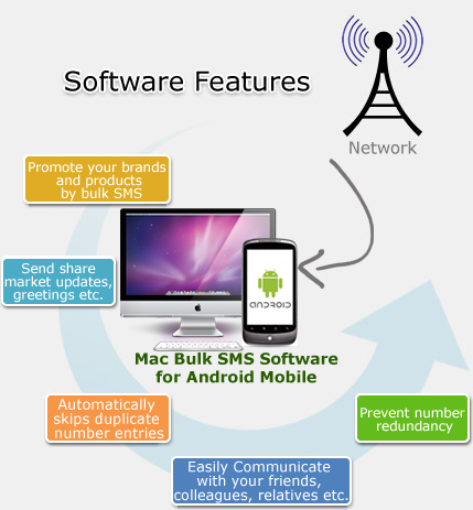 Mac Bulk SMS Software for Android Mobile Phone Features