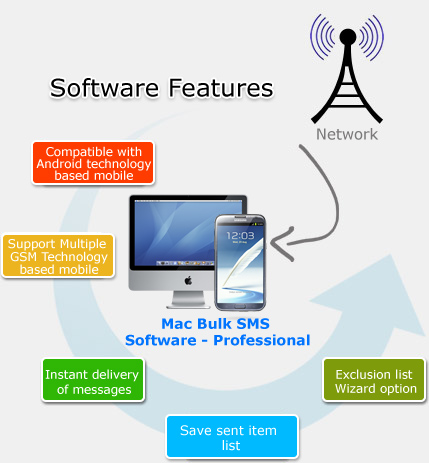 Mac bulk sms software for usb modems for mac windows 10