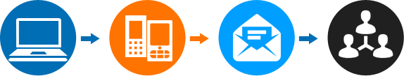 Bulk SMS Software (Multi-Device Edition) Procedure